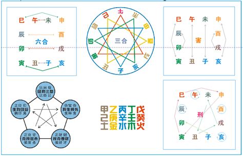 刑冲破害表